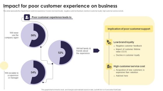 Implementation Of An Efficient Credit Card Promotion Plan Impact Poor Customer Experience Mockup PDF Implementation Of An Efficient Credit Card Promotion Plan Impact Poor Customer Experience Mockup PDF