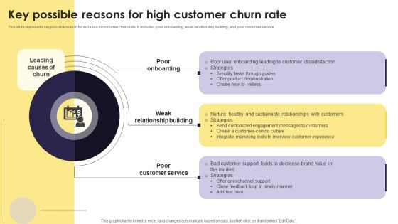 Implementation Of An Efficient Credit Card Promotion Plan Key Possible Reasons High Customer Themes PDF Implementation Of An Efficient Credit Card Promotion Plan Key Possible Reasons High Customer Themes PDF