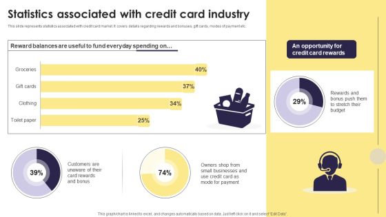 Implementation Of An Efficient Credit Card Promotion Plan Statistics Associated With Credit Card Industry Clipart PDF Implementation Of An Efficient Credit Card Promotion Plan Statistics Associated With Credit Card Industry Clipart PDF
