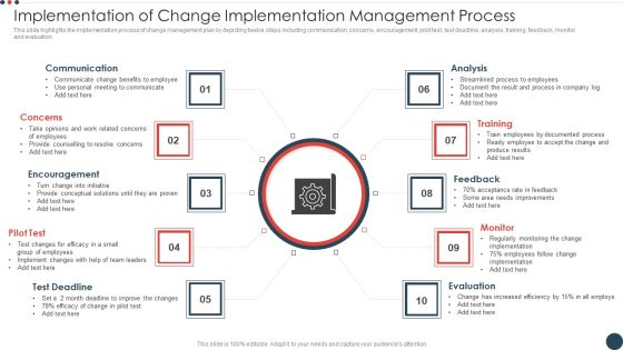 Implementation Of Change Implementation Management Process Themes PDF Implementation Of Change Implementation Management Process Themes PDF