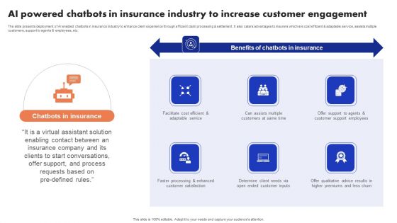 Implementation Of Digital Advancement Techniques Ai Powered Chatbots In Insurance Download PDF Implementation Of Digital Advancement Techniques Ai Powered Chatbots In Insurance Download PDF