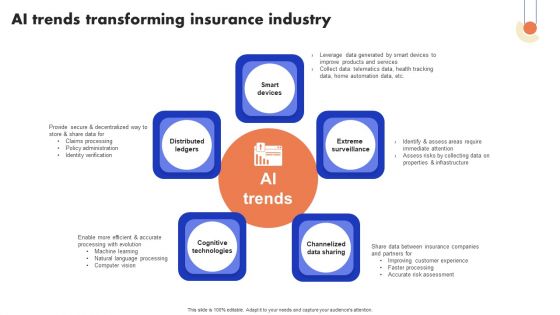 Implementation Of Digital Advancement Techniques Ai Trends Transforming Insurance Introduction PDF Implementation Of Digital Advancement Techniques Ai Trends Transforming Insurance Introduction PDF