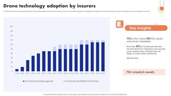Implementation Of Digital Advancement Techniques Drone Technology Adoption Ideas PDF Implementation Of Digital Advancement Techniques Drone Technology Adoption Ideas PDF