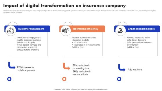 Implementation Of Digital Advancement Techniques Impact Of Digital Transformation Information PDF