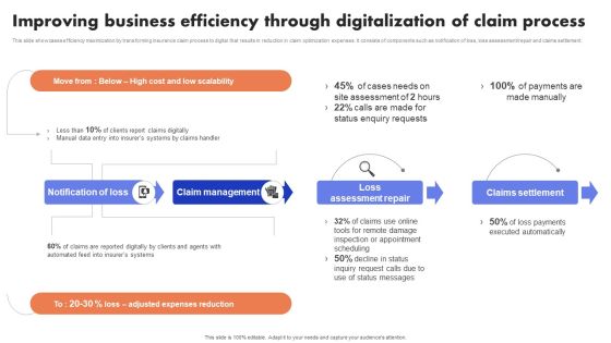 Implementation Of Digital Advancement Techniques Improving Business Efficiency Themes PDF Implementation Of Digital Advancement Techniques Improving Business Efficiency Themes PDF