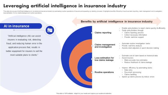 Implementation Of Digital Advancement Techniques Leveraging Artificial Intelligence Introduction PDF