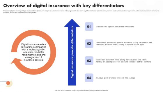 Implementation Of Digital Advancement Techniques Overview Of Digital Insurance Structure PDF Implementation Of Digital Advancement Techniques Overview Of Digital Insurance Structure PDF