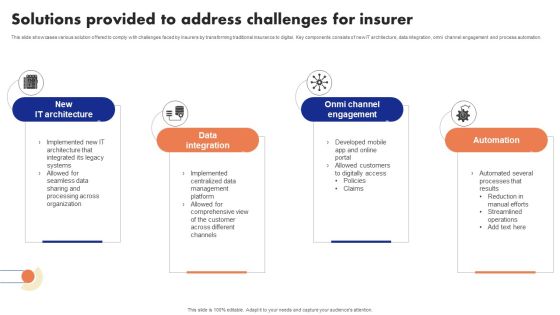 Implementation Of Digital Advancement Techniques Solutions Provided To Address Information PDF