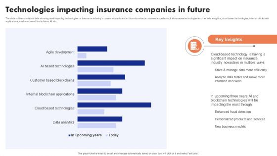 Implementation Of Digital Advancement Techniques Technologies Impacting Insurance Structure PDF Implementation Of Digital Advancement Techniques Technologies Impacting Insurance Structure PDF