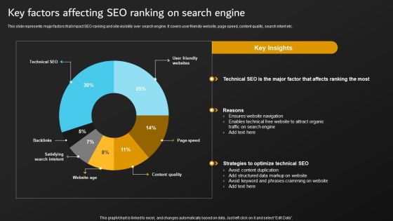 Implementation Of Digital Marketing Key Factors Affecting SEO Ranking On Search Summary PDF Implementation Of Digital Marketing Key Factors Affecting SEO Ranking On Search Summary PDF