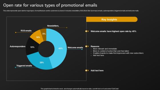 Implementation Of Digital Marketing Open Rate For Various Types Of Promotional Topics PDF