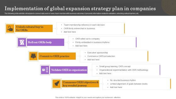 Implementation Of Global Expansion Strategy Plan In Companies Infographics PDF