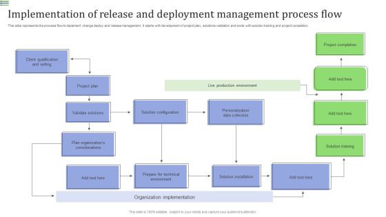 Implementation Of Release And Deployment Management Process Flow Guidelines PDF