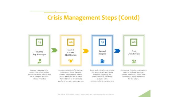 Implementation Of Risk Mitigation Strategies Within A Firm Crisis Management Steps Post Ppt Summary Show PDF Implementation Of Risk Mitigation Strategies Within A Firm Crisis Management Steps Post Ppt Summary Show PDF