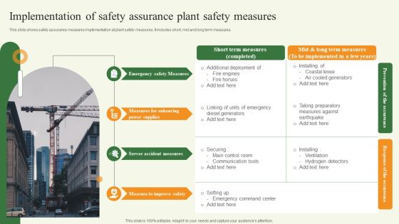 Implementation Of Safety Assurance Plant Safety Measures Introduction PDF Implementation Of Safety Assurance Plant Safety Measures Introduction PDF