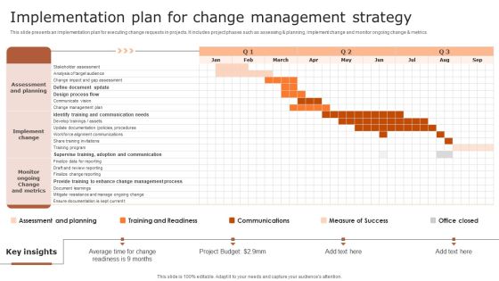 Implementation Plan For Change Management Strategy Mockup PDF Implementation Plan For Change Management Strategy Mockup PDF