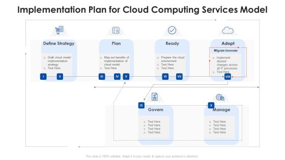 Implementation Plan For Cloud Computing Services Model Ppt PowerPoint Presentation Gallery Topics PDF Implementation Plan For Cloud Computing Services Model Ppt PowerPoint Presentation Gallery Topics PDF
