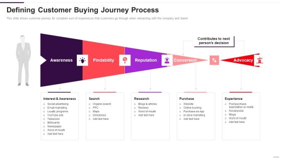 Implementation Plan For New Product Launch Defining Customer Buying Journey Process Demonstration PDF Implementation Plan For New Product Launch Defining Customer Buying Journey Process Demonstration PDF
