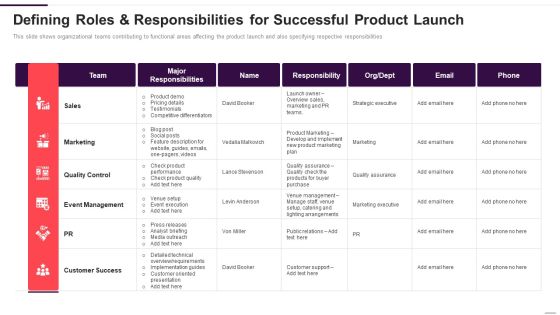 Implementation Plan For New Product Launch Defining Roles And Responsibilities Ideas PDF Implementation Plan For New Product Launch Defining Roles And Responsibilities Ideas PDF