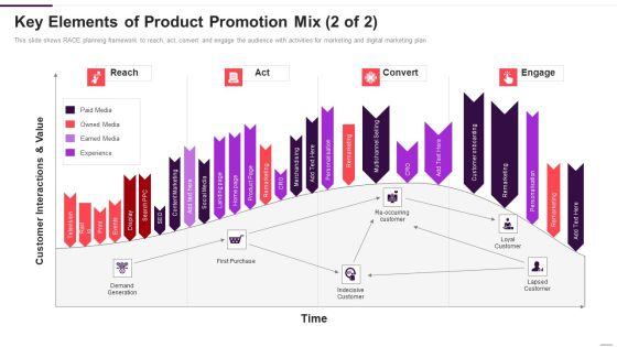 Implementation Plan For New Product Launch Key Elements Of Product Structure PDF