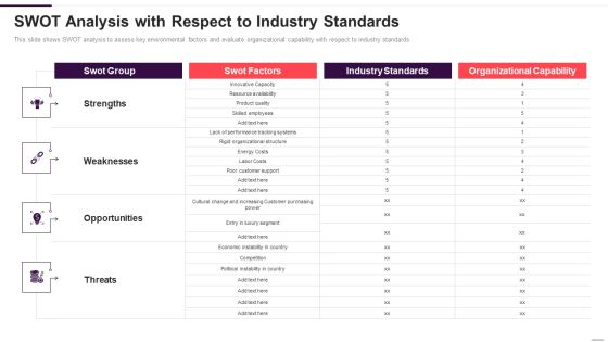 Implementation Plan For New Product Launch SWOT Analysis With Respect To Industry Standards Brochure PDF