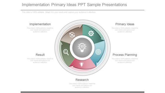 Implementation Primary Ideas Ppt Sample Presentations Implementation Primary Ideas Ppt Sample Presentations