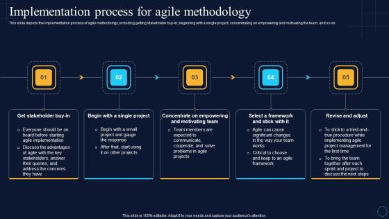 Implementation Process For Agile Methodology Software Development Approaches Rules PDF Implementation Process For Agile Methodology Software Development Approaches Rules PDF