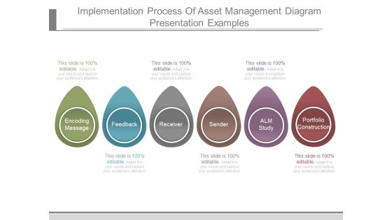 Implementation Process Of Asset Management Diagram Presentation Examples Implementation Process Of Asset Management Diagram Presentation Examples