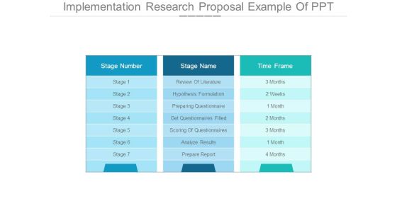 Implementation Research Proposal Example Of Ppt