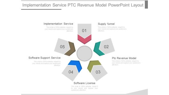 Implementation Service Ptc Revenue Model Powerpoint Layout Implementation Service Ptc Revenue Model Powerpoint Layout