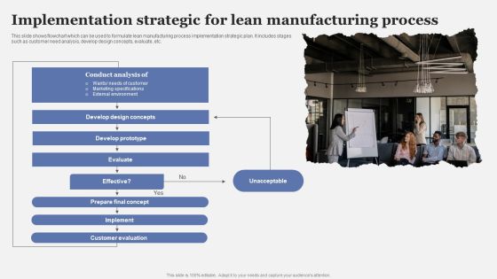 Implementation Strategic For Lean Manufacturing Process Download PDF Implementation Strategic For Lean Manufacturing Process Download PDF
