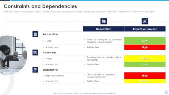 Implementation Strategy For Project Solution Constraints And Dependencies Microsoft PDF