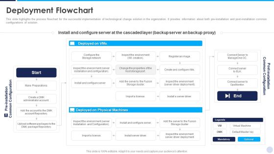 Implementation Strategy For Project Solution Deployment Flowchart Designs PDF Implementation Strategy For Project Solution Deployment Flowchart Designs PDF