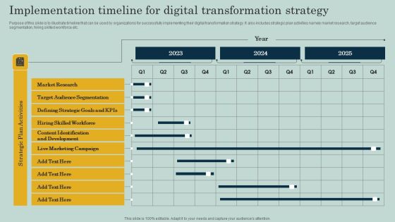 Implementation Timeline For Digital Transformation Strategy Ppt Icon Microsoft PDF