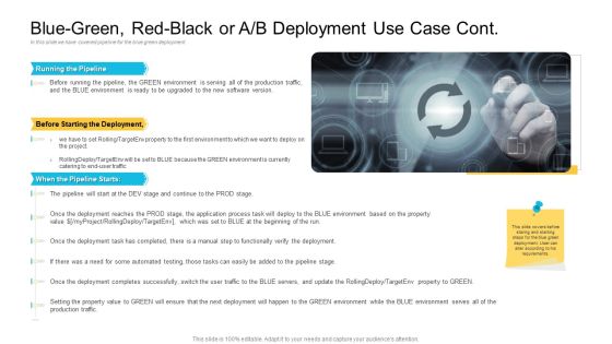Implementations Blue Green Red Black Or A B Deployment Use Case Cont Graphics PDF
