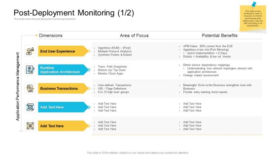 Implementations Post Deployment Monitoring Focus Elements PDF Implementations Post Deployment Monitoring Focus Elements PDF