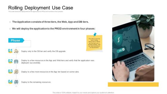 Implementations Rolling Deployment Use Case Ppt Diagram Lists PDF Implementations Rolling Deployment Use Case Ppt Diagram Lists PDF