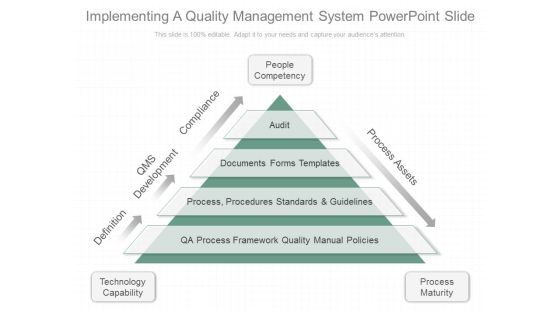 Implementing A Quality Management System Powerpoint Slide Implementing A Quality Management System Powerpoint Slide