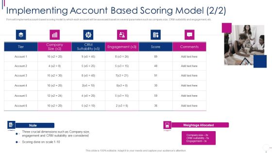 Implementing Account Based Successful Account Oriented Marketing Techniques Slides PDF Implementing Account Based Successful Account Oriented Marketing Techniques Slides PDF