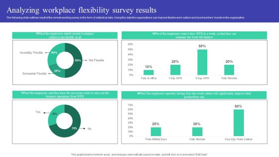 Implementing Adaptive Work Arrangements Analyzing Workplace Flexibility Survey Results Graphics PDF Implementing Adaptive Work Arrangements Analyzing Workplace Flexibility Survey Results Graphics PDF