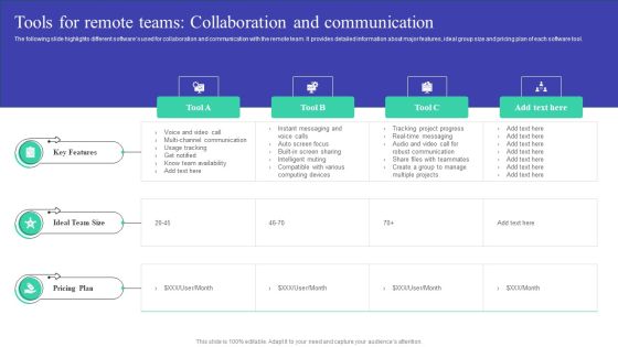 Implementing Adaptive Work Arrangements Tools For Remote Teams Collaboration And Communication Ideas PDF Implementing Adaptive Work Arrangements Tools For Remote Teams Collaboration And Communication Ideas PDF
