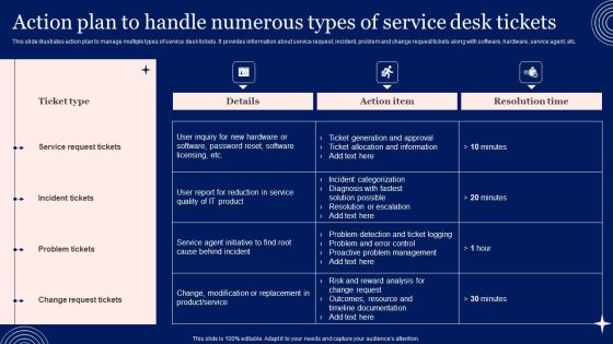 Implementing Advanced Service Help Desk Administration Program Action Plan To Handle Numerous Types Of Service Desk Tickets Information PDF Implementing Advanced Service Help Desk Administration Program Action Plan To Handle Numerous Types Of Service Desk Tickets Information PDF