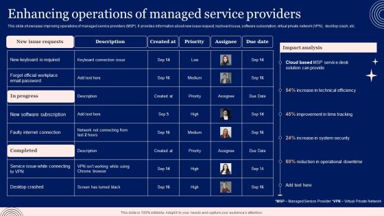 Implementing Advanced Service Help Desk Administration Program Enhancing Operations Of Managed Service Providers Introduction PDF Implementing Advanced Service Help Desk Administration Program Enhancing Operations Of Managed Service Providers Introduction PDF