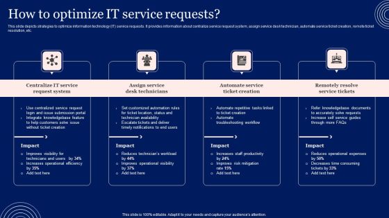 Implementing Advanced Service Help Desk Administration Program How To Optimize IT Service Requests Formats PDF Implementing Advanced Service Help Desk Administration Program How To Optimize IT Service Requests Formats PDF