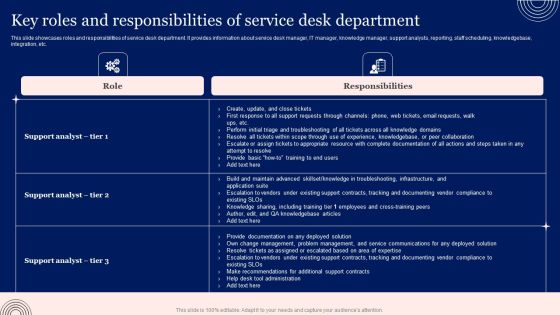 Implementing Advanced Service Help Desk Administration Program Key Roles And Responsibilities Of Service Desk Department Structure PDF Implementing Advanced Service Help Desk Administration Program Key Roles And Responsibilities Of Service Desk Department Structure PDF