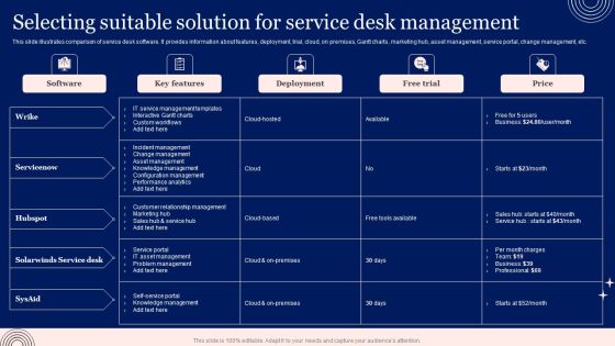 Implementing Advanced Service Help Desk Administration Program Selecting Suitable Solution For Service Desk Management Pictures PDF