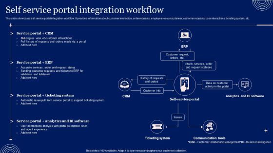 Implementing Advanced Service Help Desk Administration Program Self Service Portal Integration Workflow Structure PDF Implementing Advanced Service Help Desk Administration Program Self Service Portal Integration Workflow Structure PDF