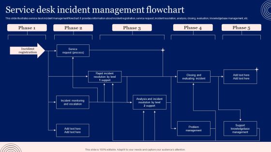 Implementing Advanced Service Help Desk Administration Program Service Desk Incident Management Flowchart Brochure PDF Implementing Advanced Service Help Desk Administration Program Service Desk Incident Management Flowchart Brochure PDF