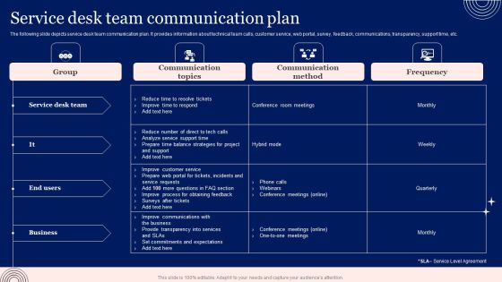 Implementing Advanced Service Help Desk Administration Program Service Desk Team Communication Plan Professional PDF Implementing Advanced Service Help Desk Administration Program Service Desk Team Communication Plan Professional PDF
