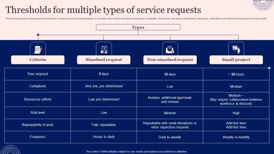 Implementing Advanced Service Help Desk Administration Program Thresholds For Multiple Types Of Service Requests Diagrams PDF Implementing Advanced Service Help Desk Administration Program Thresholds For Multiple Types Of Service Requests Diagrams PDF